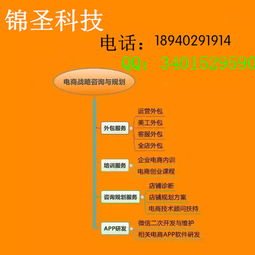 沈陽(yáng)網(wǎng)店裝修設(shè)計(jì)與網(wǎng)頁(yè)設(shè)計(jì)服務(wù)指南 優(yōu)質(zhì)選擇與推薦