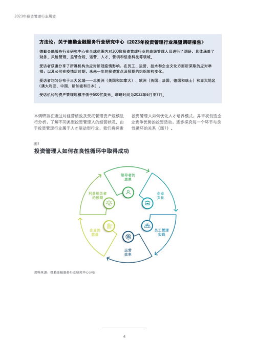 德勤咨詢2023年投資管理行業(yè)展望 韌性、轉(zhuǎn)型與價(jià)值重塑
