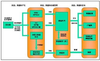 媒體資產(chǎn)管理系統(tǒng)市場分析 2018-2024年中國產(chǎn)業(yè)深度調(diào)研與投資前景評(píng)估報(bào)告